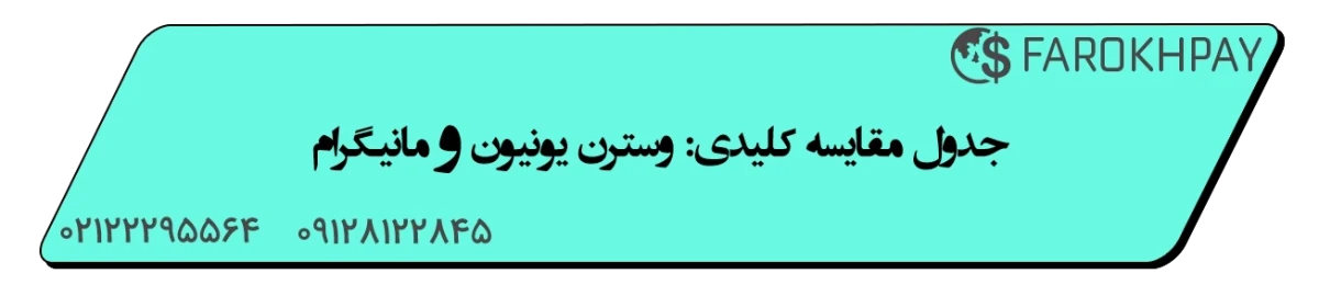 مقایسه برترین خدمات وسترن یونیون و مانیگرام