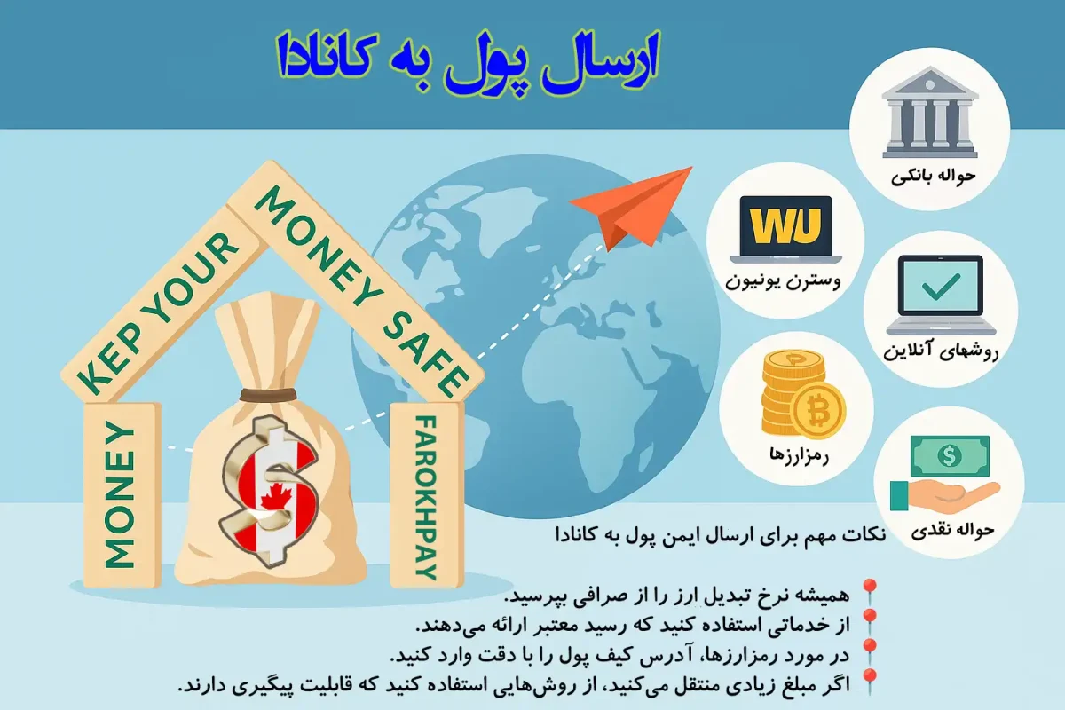 ارسال پول به کانادا